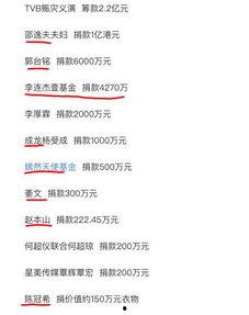娱乐圈爆料每日一览表,每日新鲜资讯大盘点 第3张 娱乐圈爆料每日一览表,每日新鲜资讯大盘点 第3张